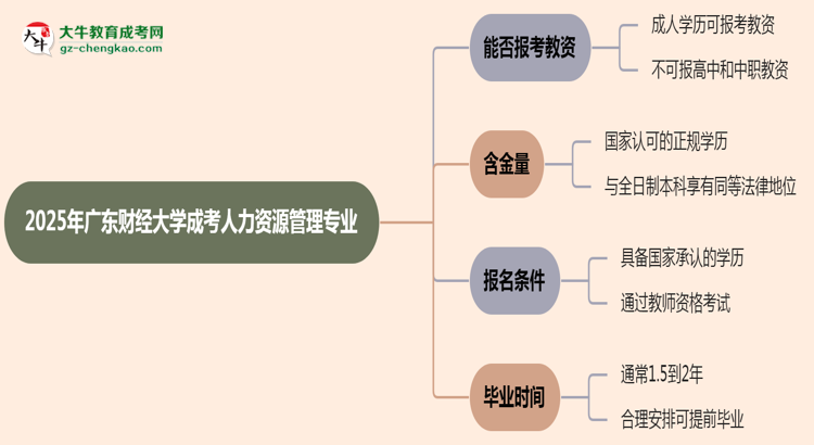 2025年廣東財(cái)經(jīng)大學(xué)成考人力資源管理專(zhuān)業(yè)學(xué)歷能報(bào)考教資嗎？思維導(dǎo)圖