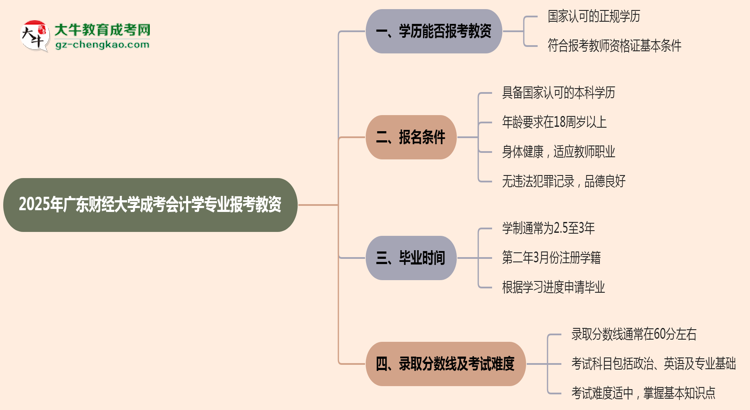 2025年廣東財(cái)經(jīng)大學(xué)成考會(huì)計(jì)學(xué)專(zhuān)業(yè)學(xué)歷能報(bào)考教資嗎？思維導(dǎo)圖