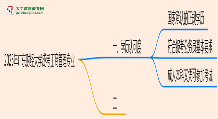 廣東財(cái)經(jīng)大學(xué)2025年成考工商管理專業(yè)學(xué)歷能考公嗎？思維導(dǎo)圖