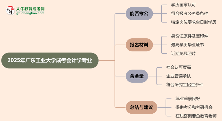廣東工業(yè)大學(xué)2025年成考會(huì)計(jì)學(xué)專業(yè)學(xué)歷能考公嗎？思維導(dǎo)圖