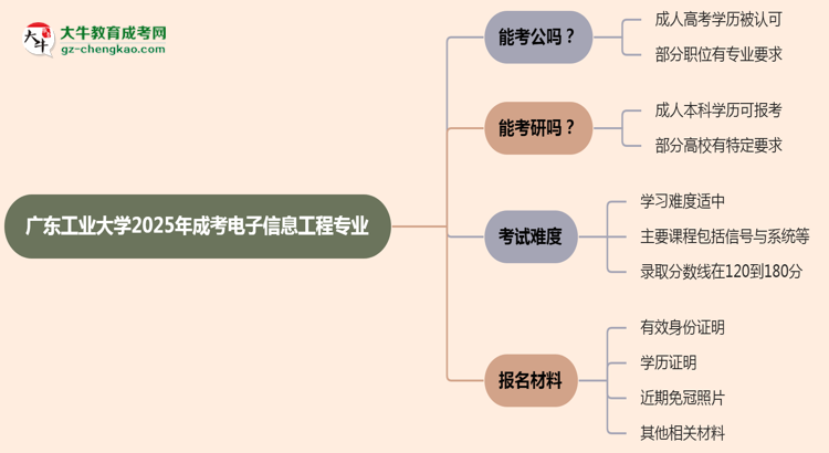廣東工業(yè)大學(xué)2025年成考電子信息工程專業(yè)學(xué)歷能考公嗎？思維導(dǎo)圖