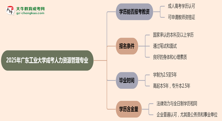 2025年廣東工業(yè)大學(xué)成考人力資源管理專業(yè)學(xué)歷能報考教資嗎？思維導(dǎo)圖