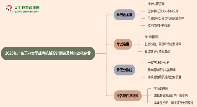 2025年廣東工業(yè)大學(xué)成考機械設(shè)計制造及其自動化專業(yè)學(xué)歷的含金量怎么樣？思維導(dǎo)圖