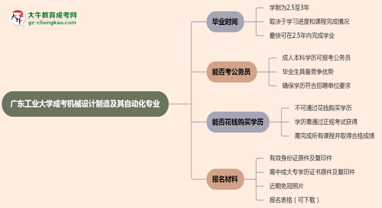 廣東工業(yè)大學成考機械設計制造及其自動化專業(yè)需多久完成并拿證？（2025年新）思維導圖