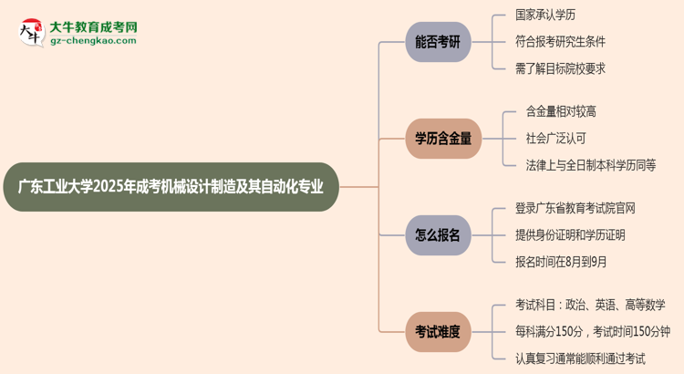 廣東工業(yè)大學(xué)2025年成考機(jī)械設(shè)計(jì)制造及其自動(dòng)化專業(yè)能考研究生嗎？思維導(dǎo)圖