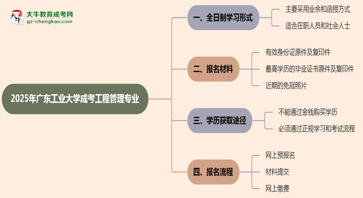 廣東工業(yè)大學(xué)成考工程管理專業(yè)是全日制的嗎？（2025最新）思維導(dǎo)圖
