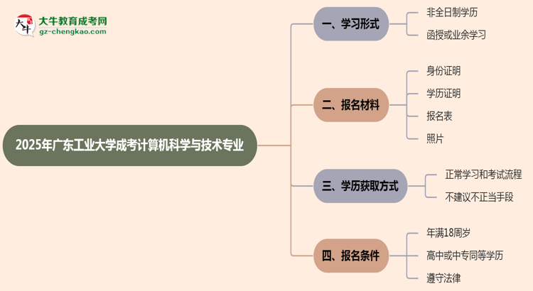 廣東工業(yè)大學(xué)成考計(jì)算機(jī)科學(xué)與技術(shù)專業(yè)是全日制的嗎？（2025最新）思維導(dǎo)圖