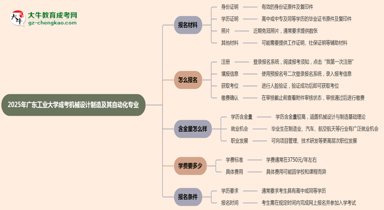 2025年廣東工業(yè)大學(xué)成考機(jī)械設(shè)計(jì)制造及其自動(dòng)化專業(yè)報(bào)名材料需要什么？思維導(dǎo)圖