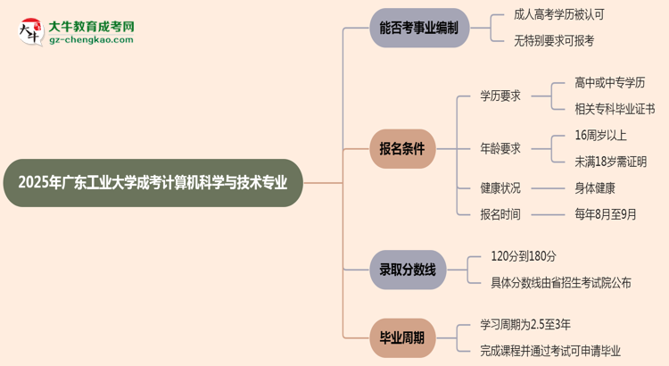 2025年廣東工業(yè)大學成考計算機科學與技術專業(yè)能考事業(yè)編嗎？思維導圖