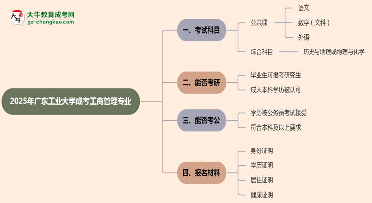 2025年廣東工業(yè)大學(xué)成考工商管理專業(yè)入學(xué)考試科目有哪些？思維導(dǎo)圖