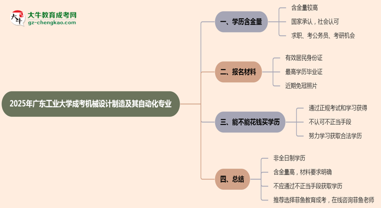 廣東工業(yè)大學(xué)成考機(jī)械設(shè)計制造及其自動化專業(yè)是全日制的嗎？（2025最新）思維導(dǎo)圖