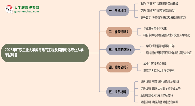 2025年廣東工業(yè)大學(xué)成考電氣工程及其自動化專業(yè)入學(xué)考試科目有哪些？思維導(dǎo)圖