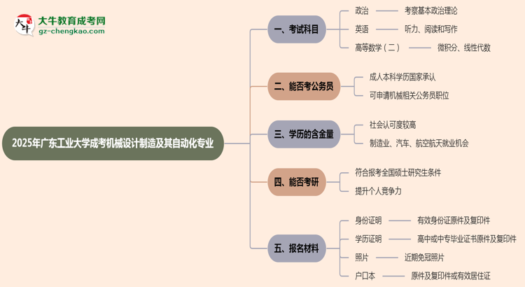 2025年廣東工業(yè)大學(xué)成考機械設(shè)計制造及其自動化專業(yè)入學(xué)考試科目有哪些？思維導(dǎo)圖