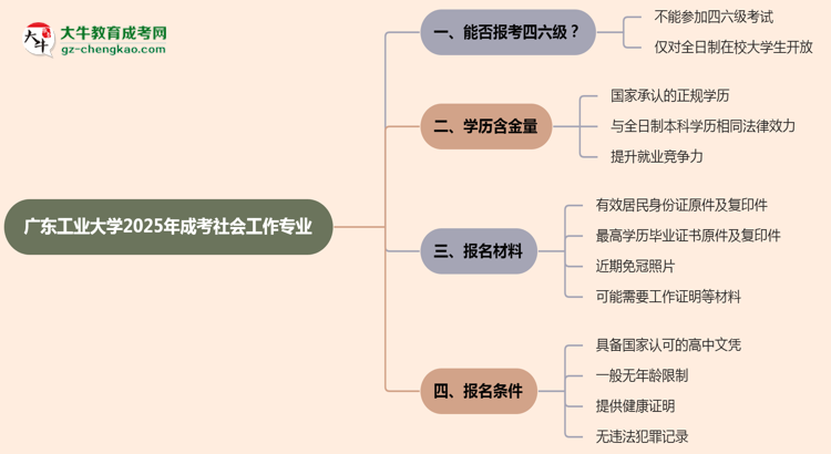 廣東工業(yè)大學(xué)2025年成考社會(huì)工作專業(yè)生可不可以考四六級(jí)？思維導(dǎo)圖
