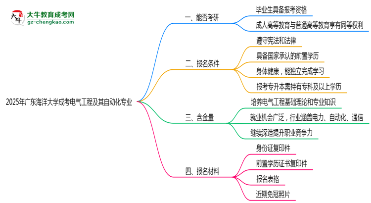 2025年廣東海洋大學(xué)成考電氣工程及其自動(dòng)化專業(yè)錄取分?jǐn)?shù)線是多少？思維導(dǎo)圖