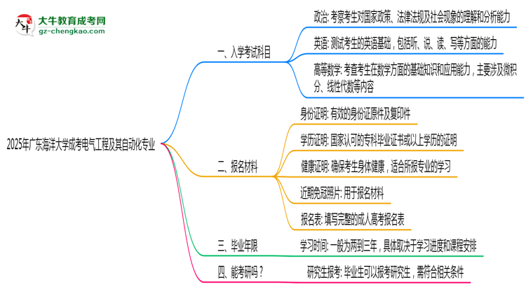 2025年廣東海洋大學(xué)成考電氣工程及其自動化專業(yè)入學(xué)考試科目有哪些？思維導(dǎo)圖