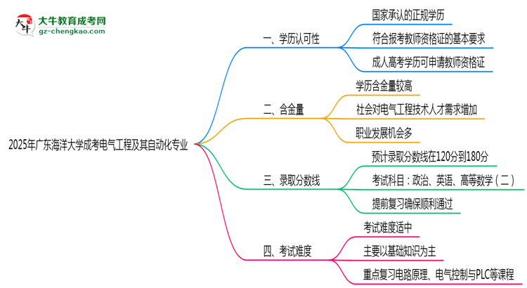 2025年廣東海洋大學(xué)成考電氣工程及其自動(dòng)化專業(yè)學(xué)歷能報(bào)考教資嗎？思維導(dǎo)圖