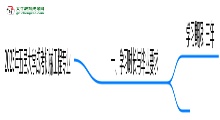 五邑大學(xué)成考機(jī)械工程專業(yè)需多久完成并拿證？（2025年新）思維導(dǎo)圖