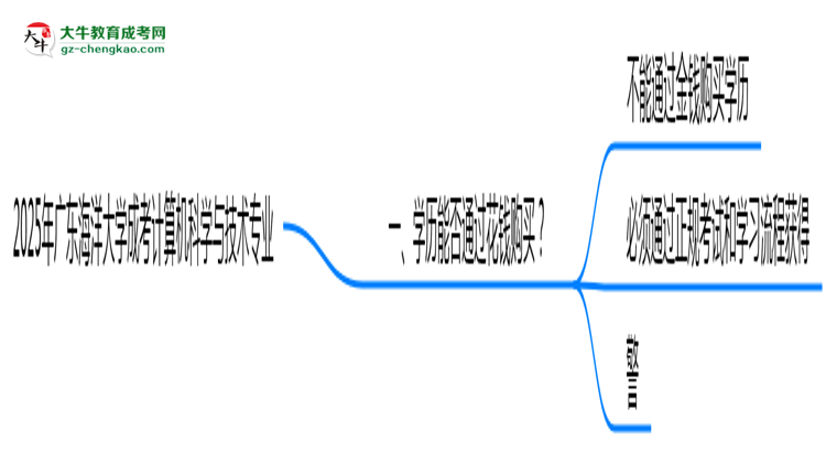 2025年廣東海洋大學(xué)成考計算機科學(xué)與技術(shù)專業(yè)學(xué)歷花錢能買到嗎？思維導(dǎo)圖