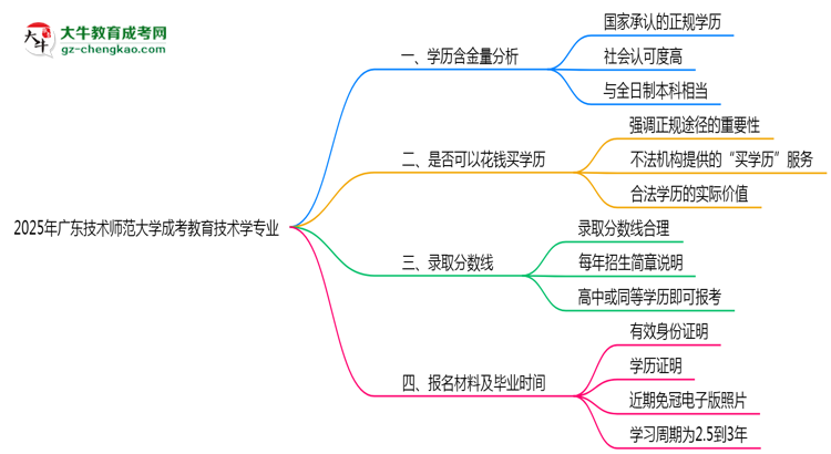 2025年廣東技術(shù)師范大學(xué)成考教育技術(shù)學(xué)專業(yè)學(xué)歷的含金量怎么樣？思維導(dǎo)圖