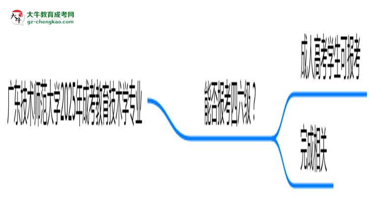廣東技術(shù)師范大學(xué)2025年成考教育技術(shù)學(xué)專業(yè)生可不可以考四六級(jí)？思維導(dǎo)圖