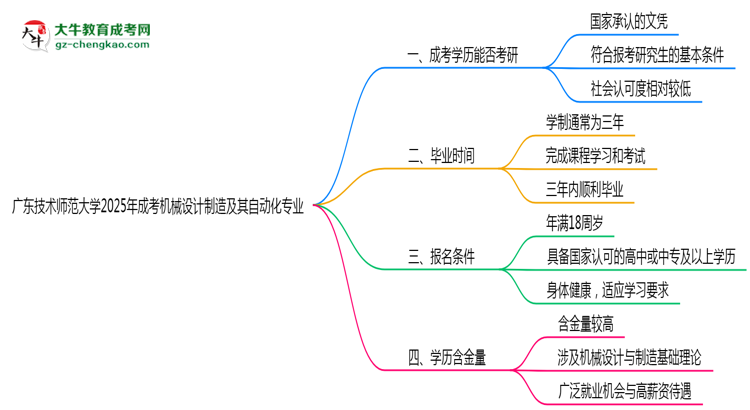 廣東技術(shù)師范大學(xué)2025年成考機(jī)械設(shè)計(jì)制造及其自動(dòng)化專業(yè)能考研究生嗎？思維導(dǎo)圖