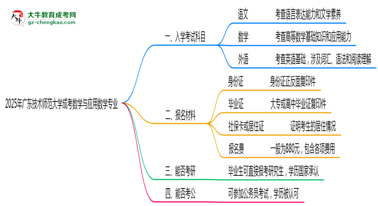 2025年廣東技術(shù)師范大學(xué)成考數(shù)學(xué)與應(yīng)用數(shù)學(xué)專業(yè)入學(xué)考試科目有哪些？思維導(dǎo)圖