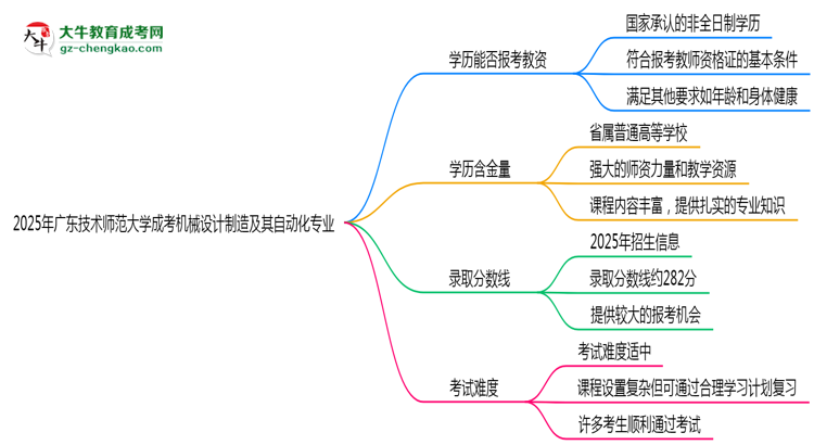 2025年廣東技術(shù)師范大學(xué)成考機(jī)械設(shè)計(jì)制造及其自動(dòng)化專業(yè)學(xué)歷能報(bào)考教資嗎？思維導(dǎo)圖