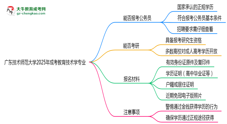 廣東技術師范大學2025年成考教育技術學專業(yè)學歷能考公嗎？思維導圖