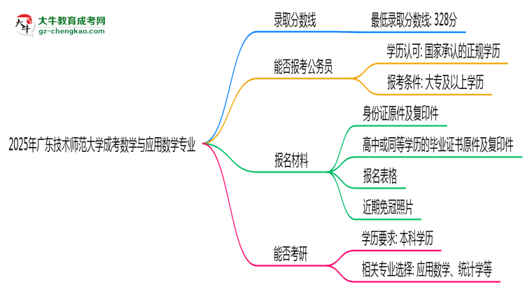2025年廣東技術(shù)師范大學(xué)成考數(shù)學(xué)與應(yīng)用數(shù)學(xué)專業(yè)錄取分?jǐn)?shù)線是多少？思維導(dǎo)圖