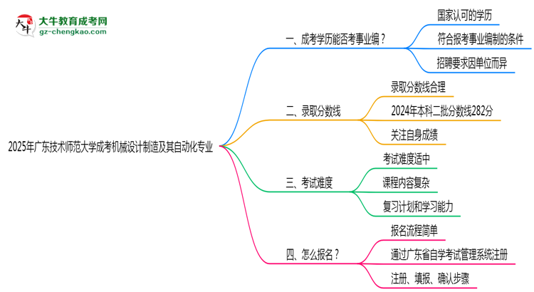 2025年廣東技術(shù)師范大學(xué)成考機(jī)械設(shè)計(jì)制造及其自動(dòng)化專(zhuān)業(yè)能考事業(yè)編嗎？思維導(dǎo)圖