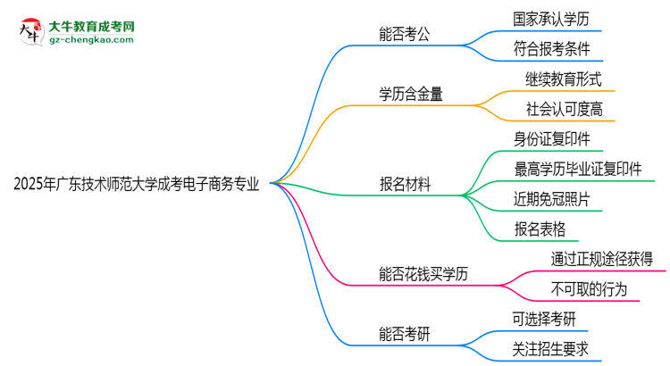 廣東技術(shù)師范大學(xué)2025年成考電子商務(wù)專業(yè)學(xué)歷能考公嗎？思維導(dǎo)圖