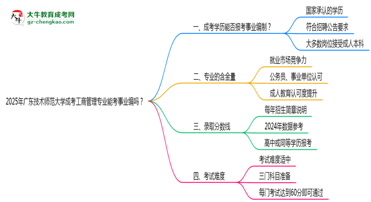 2025年廣東技術師范大學成考工商管理專業(yè)能考事業(yè)編嗎？思維導圖