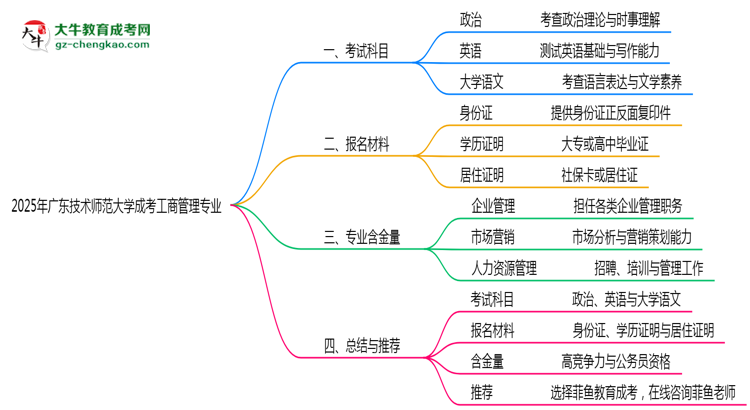 2025年廣東技術(shù)師范大學(xué)成考工商管理專業(yè)入學(xué)考試科目有哪些？思維導(dǎo)圖