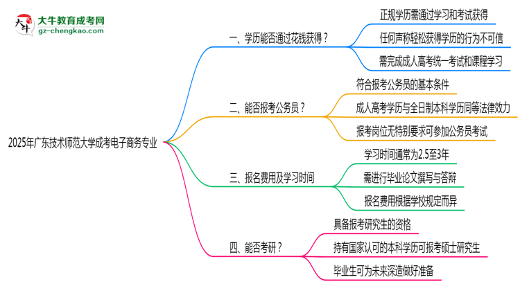 2025年廣東技術(shù)師范大學(xué)成考電子商務(wù)專業(yè)學(xué)歷花錢能買到嗎？思維導(dǎo)圖