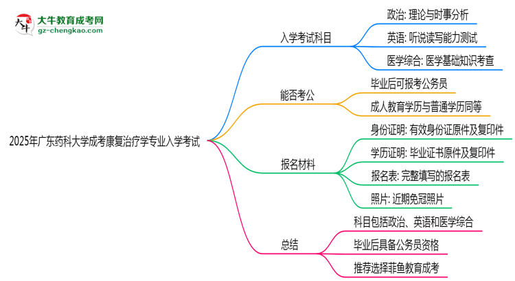 2025年廣東藥科大學(xué)成考康復(fù)治療學(xué)專(zhuān)業(yè)入學(xué)考試科目有哪些？思維導(dǎo)圖