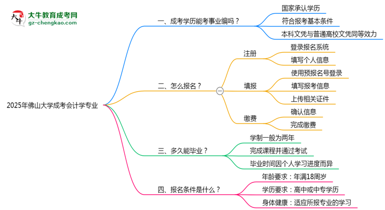 2025年佛山大學(xué)成考會(huì)計(jì)學(xué)專(zhuān)業(yè)能考事業(yè)編嗎？思維導(dǎo)圖