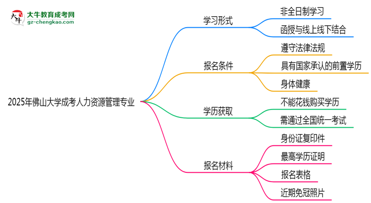 佛山大學(xué)成考人力資源管理專(zhuān)業(yè)是全日制的嗎？（2025最新）思維導(dǎo)圖