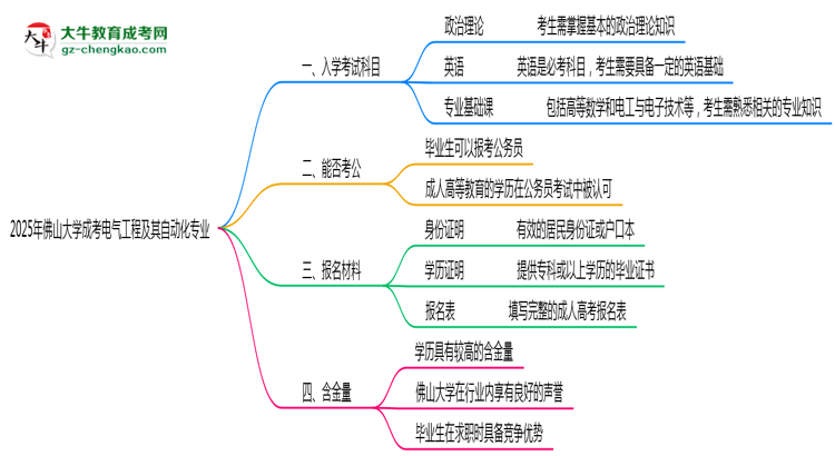 2025年佛山大學(xué)成考電氣工程及其自動化專業(yè)入學(xué)考試科目有哪些？思維導(dǎo)圖