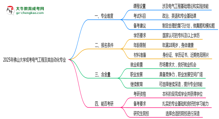 2025年佛山大學(xué)成考電氣工程及其自動(dòng)化專(zhuān)業(yè)難不難？思維導(dǎo)圖