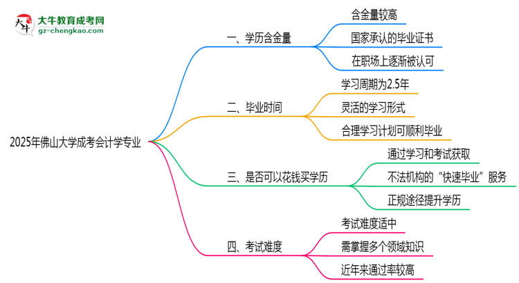 2025年佛山大學(xué)成考會(huì)計(jì)學(xué)專業(yè)學(xué)歷的含金量怎么樣？思維導(dǎo)圖