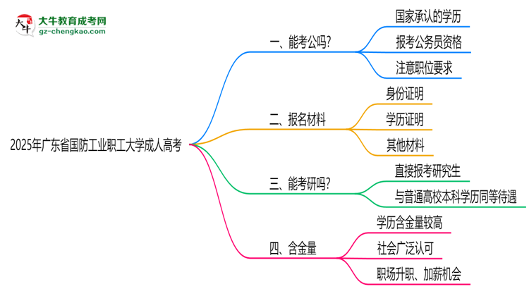 廣東省國防工業(yè)職工大學2025年成人高考學歷能考公嗎？思維導圖