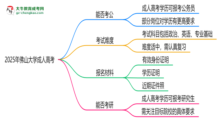 佛山大學(xué)2025年成人高考學(xué)歷能考公嗎？思維導(dǎo)圖
