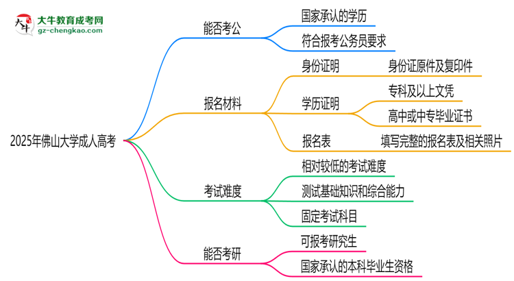 佛山大學(xué)2025年成人高考學(xué)歷能考公嗎？思維導(dǎo)圖