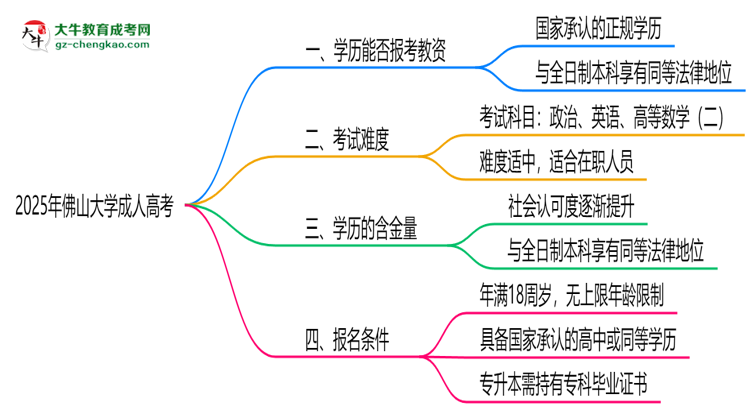 2025年佛山大學(xué)成人高考學(xué)歷能報(bào)考教資嗎？思維導(dǎo)圖