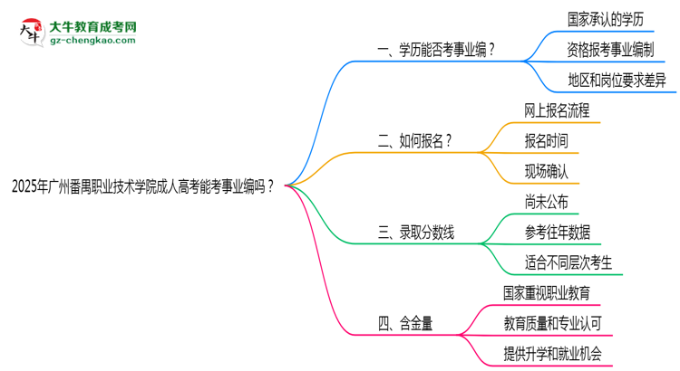 2025年廣州番禺職業(yè)技術(shù)學(xué)院成人高考能考事業(yè)編嗎？思維導(dǎo)圖