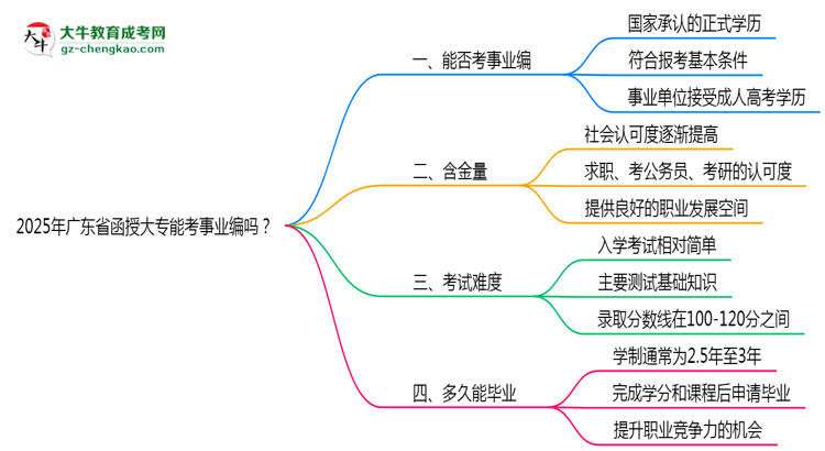 2025年廣東省函授大專能考事業(yè)編嗎？思維導(dǎo)圖
