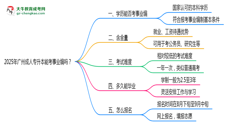 2025年廣州成人專升本能考事業(yè)編嗎？思維導(dǎo)圖