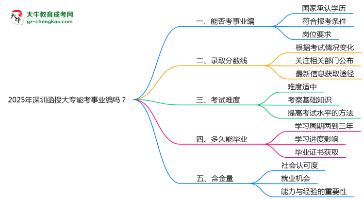 2025年深圳函授大專能考事業(yè)編嗎？思維導(dǎo)圖
