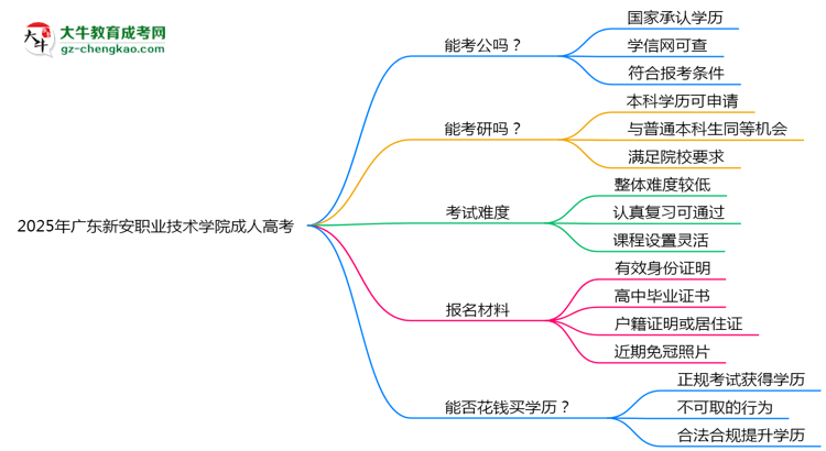 廣東新安職業(yè)技術(shù)學(xué)院2025年成人高考學(xué)歷能考公嗎？思維導(dǎo)圖